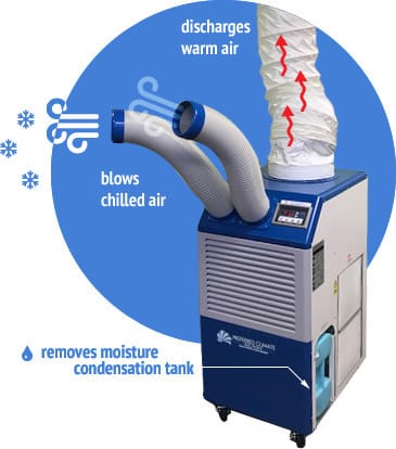 how spot cooler works2